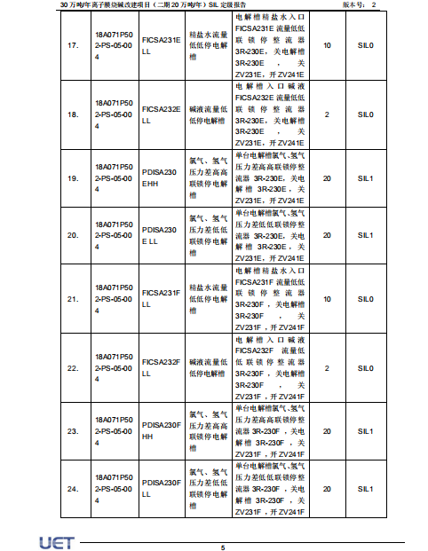 广东省化工30万吨/年离子膜烧碱改建项目