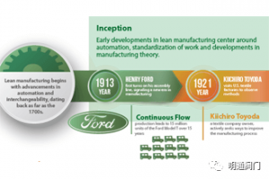 Lean Manufacturing 精益生产