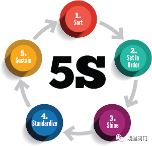 Lean Manufacturing 精益生产
