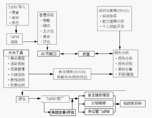 Image:TNPM0.jpg