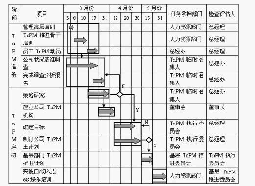 Image:TNPM1.jpg