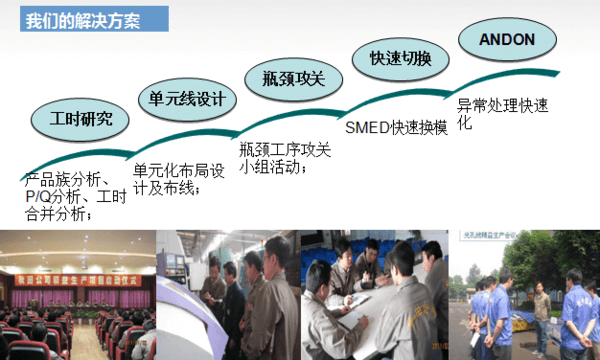 如何通过精益生产管理咨询通过精益化的管理流程，堵塞生产过程中的安全隐患和漏洞？
