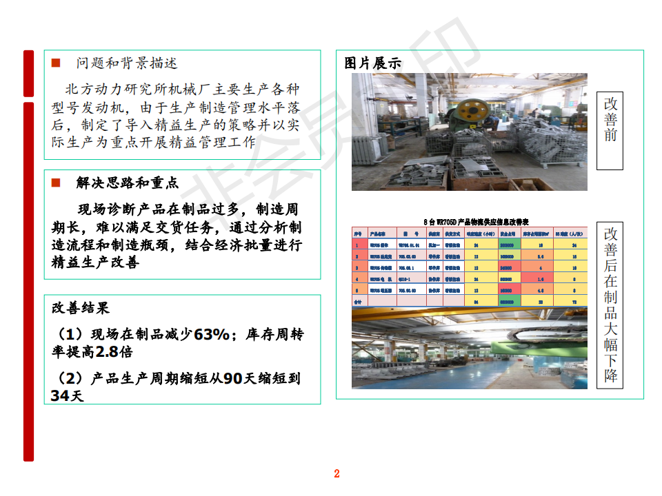 德恩施精益生产案例管理