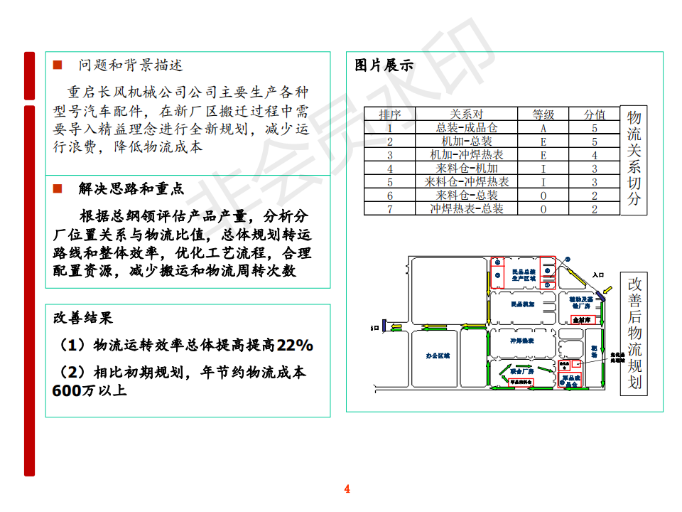 德恩施精益生产案例管理