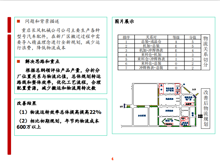 精益案例·德恩施